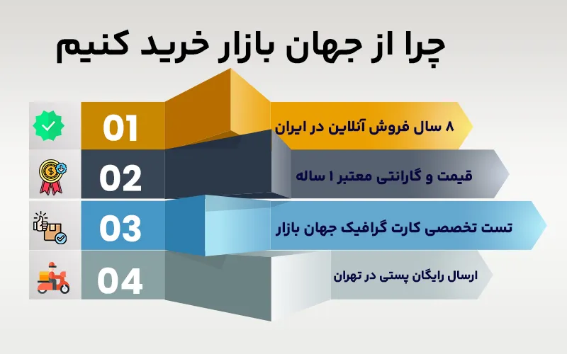 چرا از جهان بازار خرید کنیم