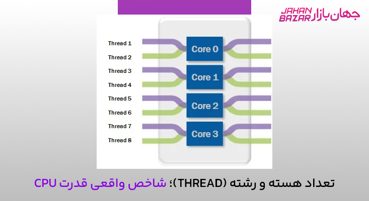 خرید CPU برای کامپیوتر