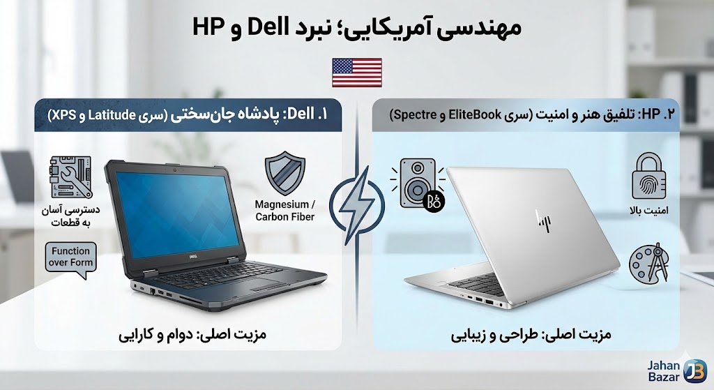 مهندسی آمریکایی؛ نبرد Dell و HP