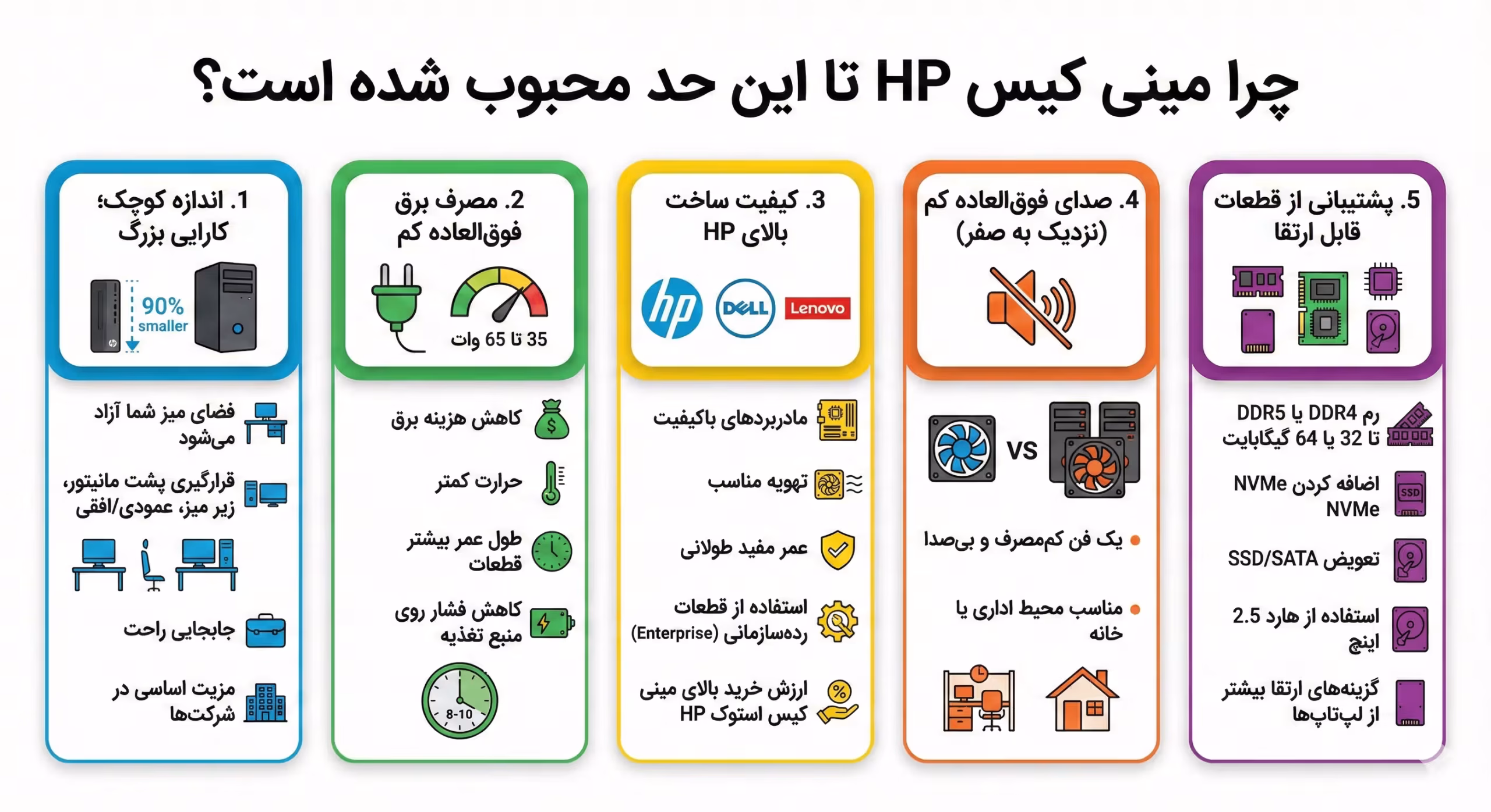 مینی کیس اچ پی