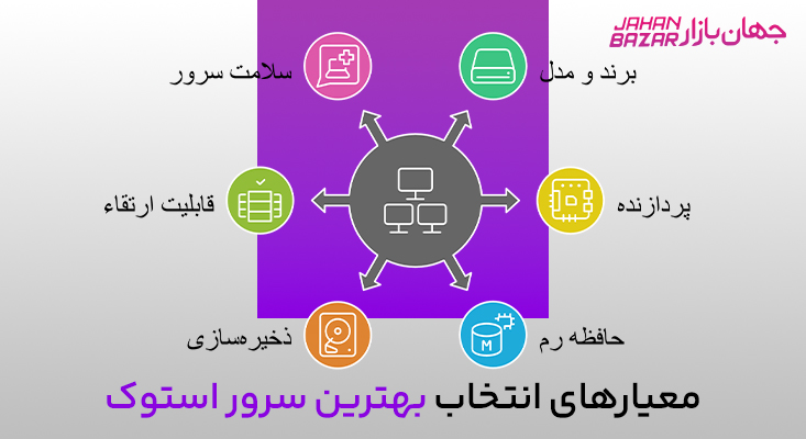 بهترین سرور استوک برای دیتاسنتر