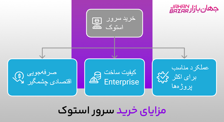 خرید سرور استوک