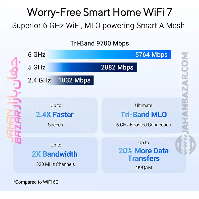 روتر سه بانده قابل توسعه ایسوس ASUS مدل RT-BE92U - Image 6