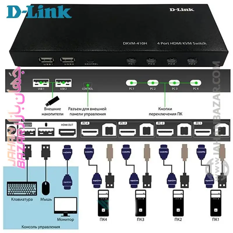 سوییچ 4 پورت دی لینک D_Link مدل DKVM-410H - Image 5