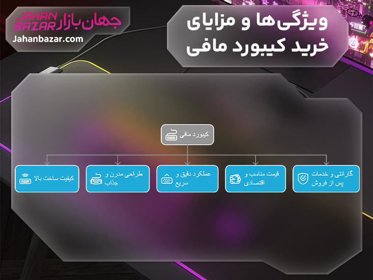 خرید کیبورد و موس مافی