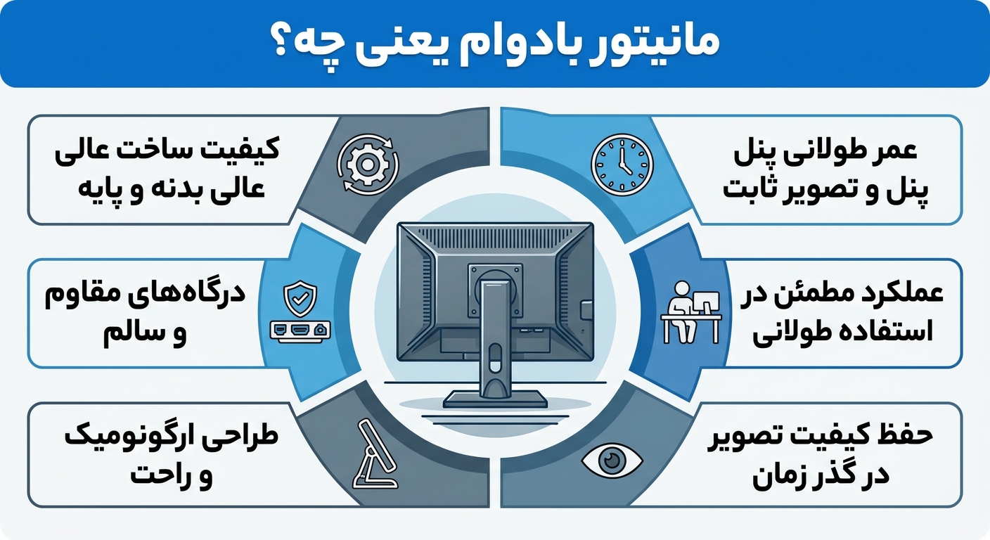 مانیتور بادوام استوک