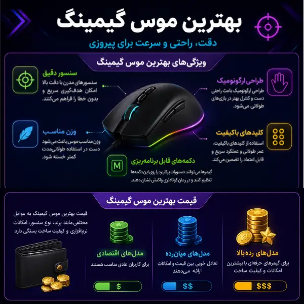 بهترین موس گیمینگ