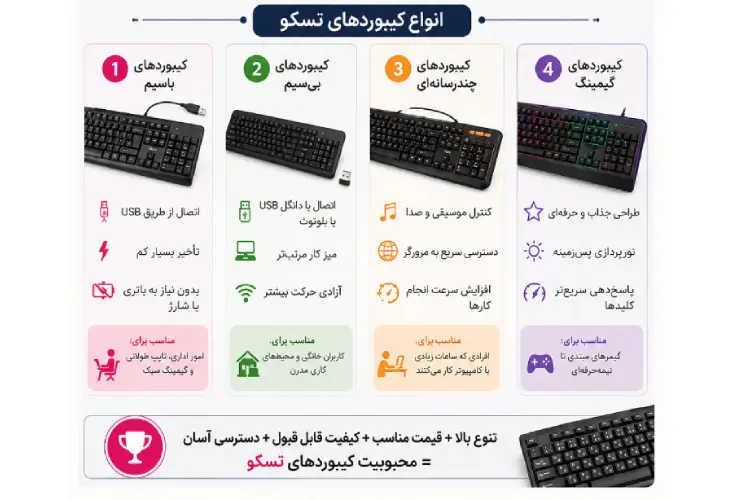 خرید کیبورد تسکو