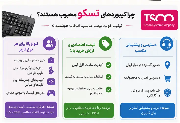 خرید کیبورد تسکو