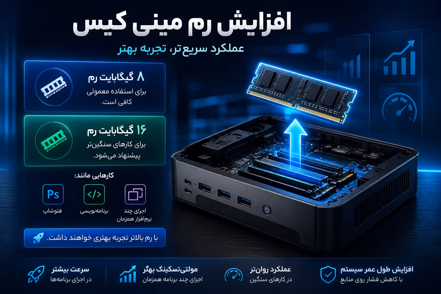 افزایش عملکرد مینی کیس با رم بیشتر