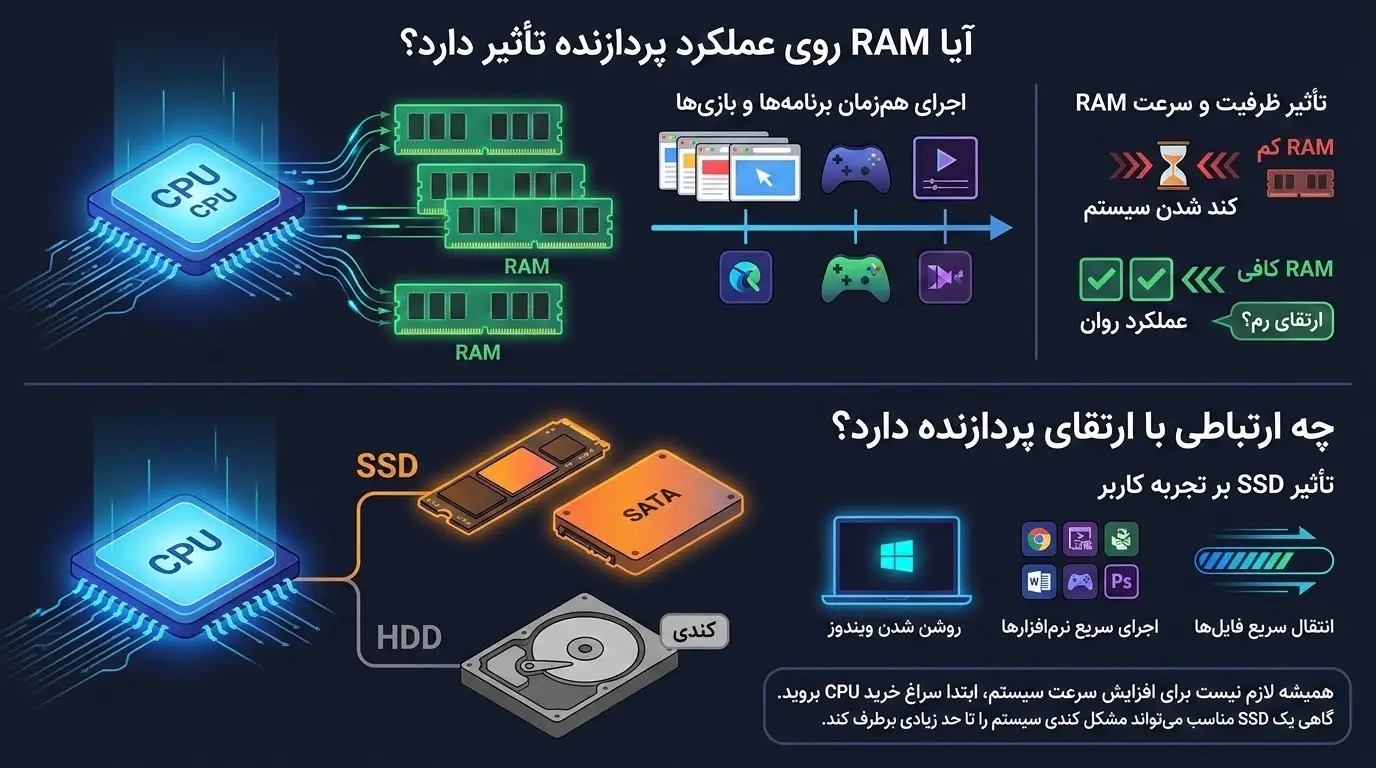 پردازنده استوک
