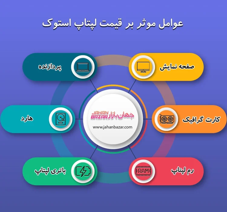 عوامل موثر بر قیمت لپتاپ استوک عوامل موثر بر قیمت لپتاپ استوک